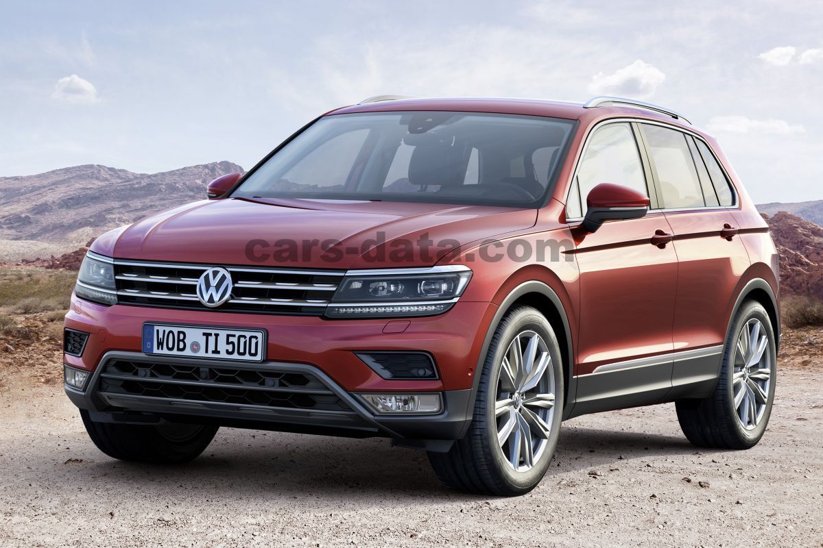 Volkswagen Tiguan