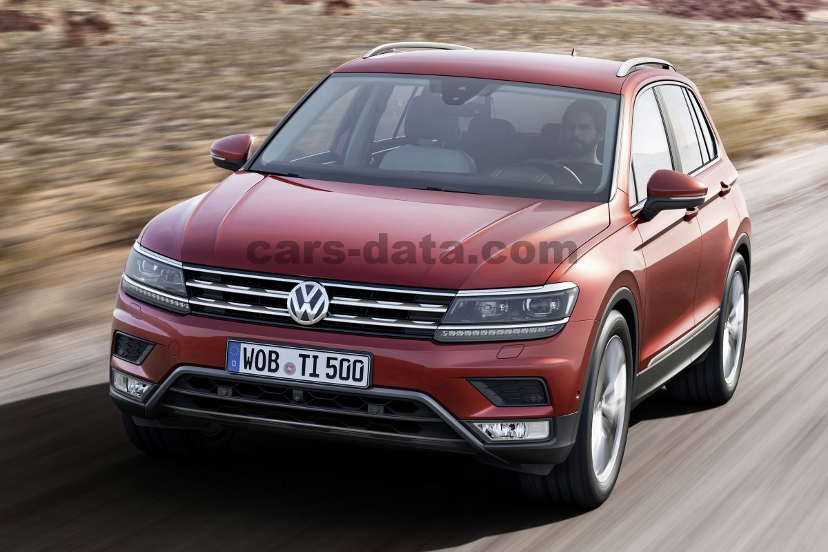 Volkswagen Tiguan