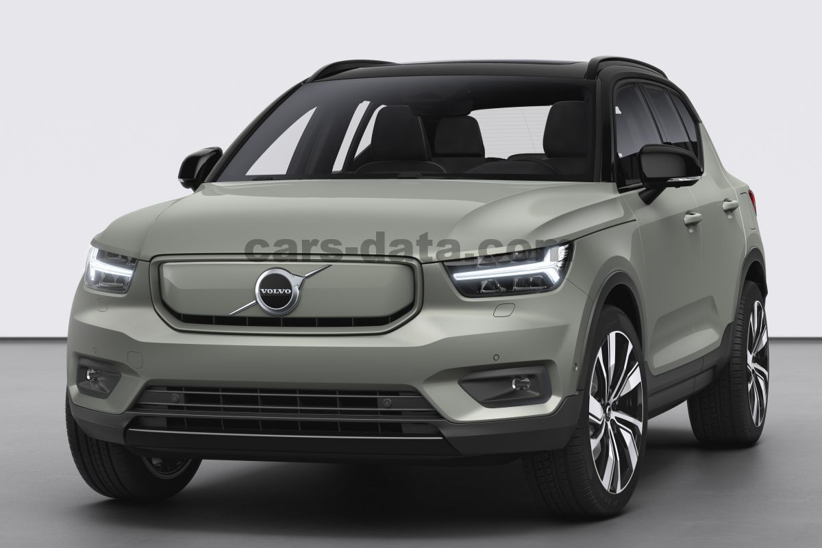 Volvo XC40 Recharge